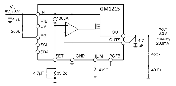 GM1215