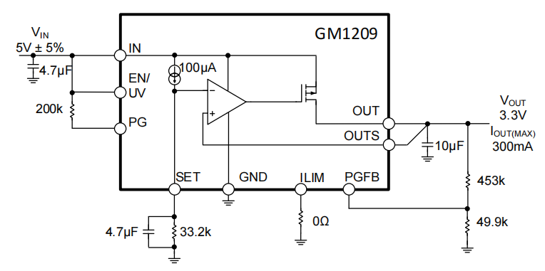 GM1209