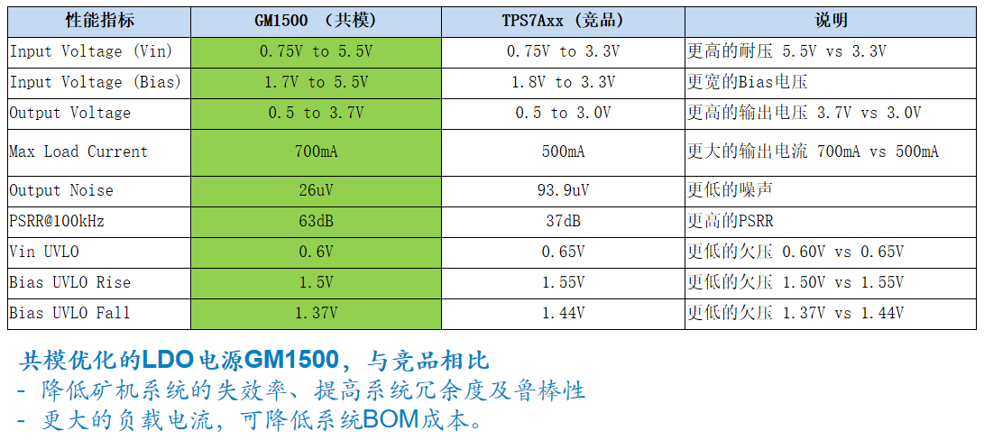 竞品比较.png