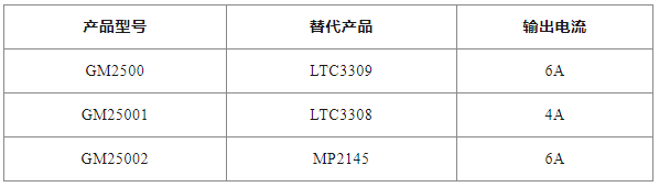 对标产品.png